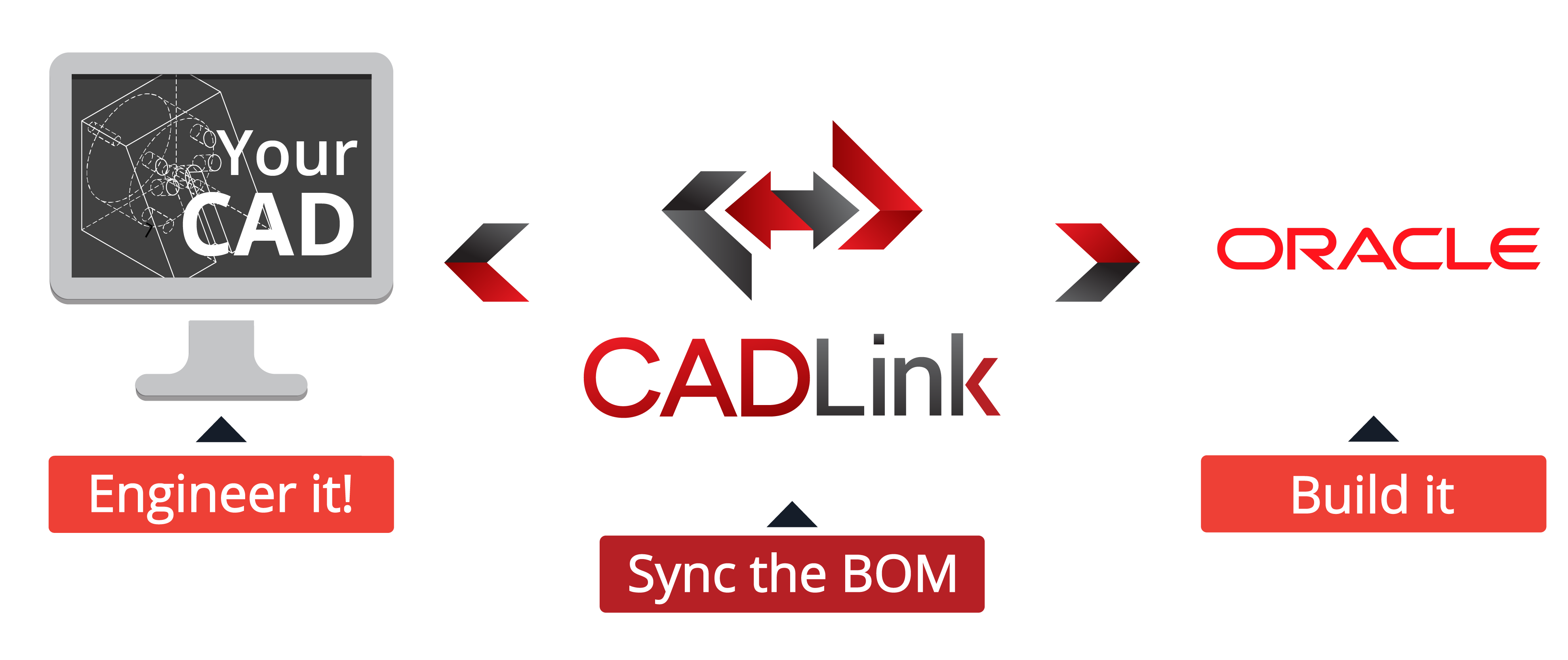 Oracle CADLink: Connect Oracle ERP & CAD BOM Data